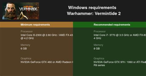 vermintide 2 system requirements.